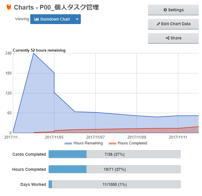 Trello の Chrome 拡張機能導入メモ